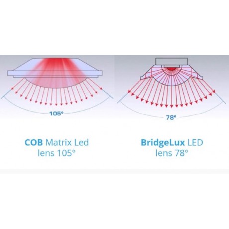 Indoor Growing LED Sonlight Hyperled G3+ - 135W